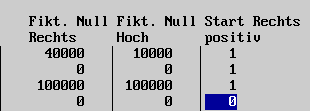 Fikt Null Rechts/Hoch, Start Rechts positiv  (2 KB)