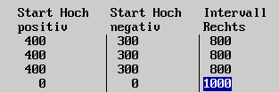 Start Rechts/Hoch positiv Intervall Rechts  (2 KB)