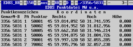 Anzeige der Ausgegebene Punkte auf dem Schirm  5KB