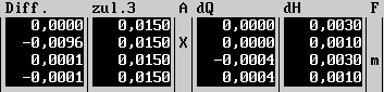 Grafik Abschnitt III (4 KB)