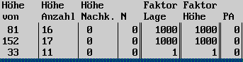Ausschnitt III (4 KB)